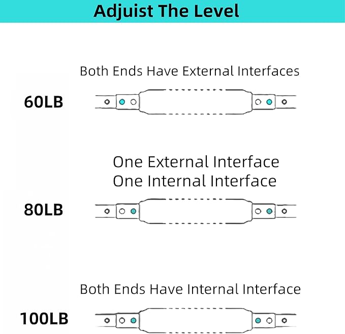 Twister Arm Trainer, 40-100lb Adjustable Twister Arm Chest Workout Equipment for Men & Women, Adjustable Forearm Strengthener, Portable Spring Resistance for Home Fitness.