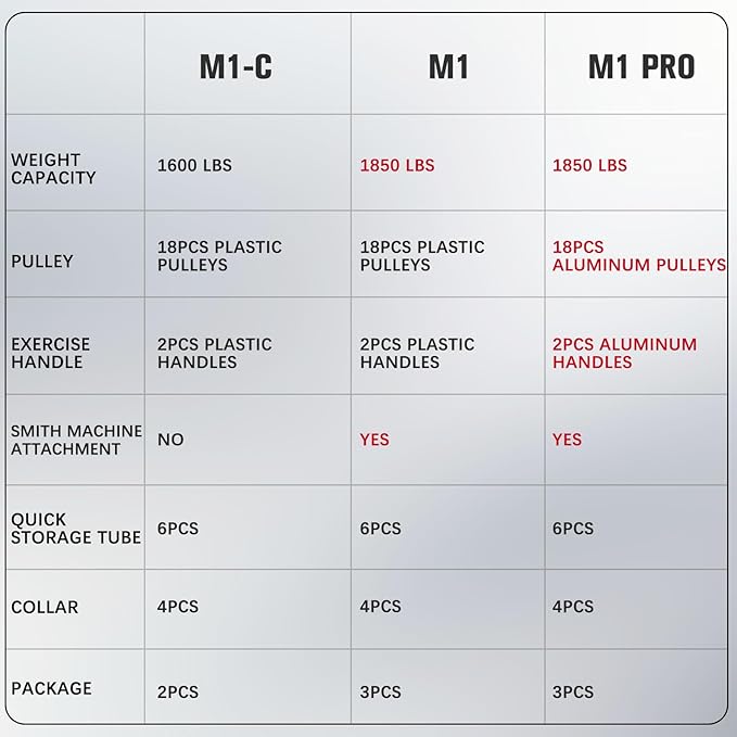 RitFit M1 & M1 Pro Smith Machine with Cable Crossover System, Multi-Function Squat Rack Power Cage for Home Gym, Power Rack and Packages