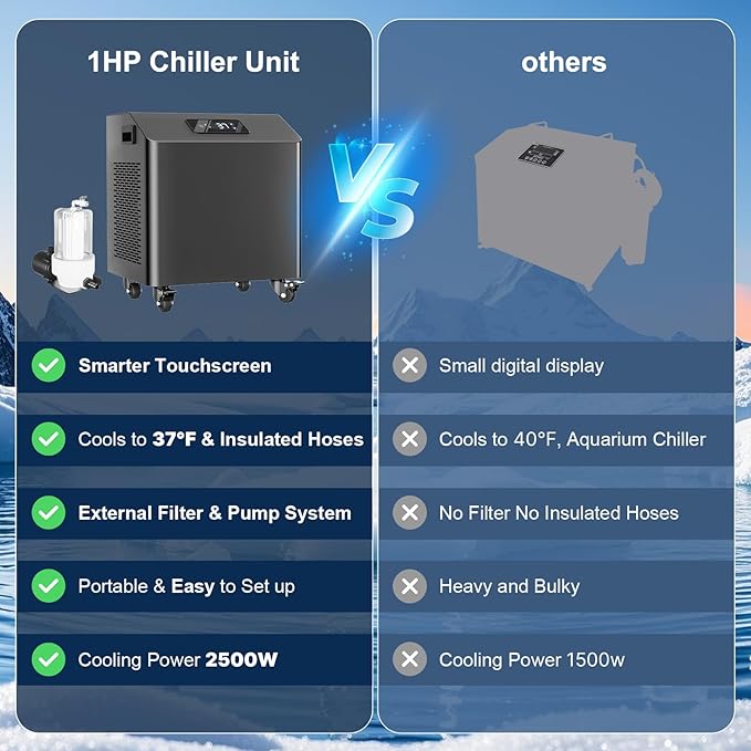 Ice Bath Water Chiller for Cold Plunge Tubs, 1HP Upgraded Cold Plunge Chiller with External Filter & Pump, Submersible Pump, Insulated Hoses, 110V Cooling Chiller for for Cold Therapy Recovery