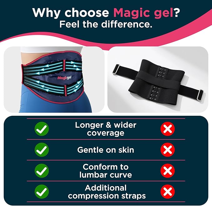 Magic Gel Back Ice Pack - Maximum Compression Sports Cold Compress Wrap for Back & Lower Body - Reusable Hot & Cold Packs