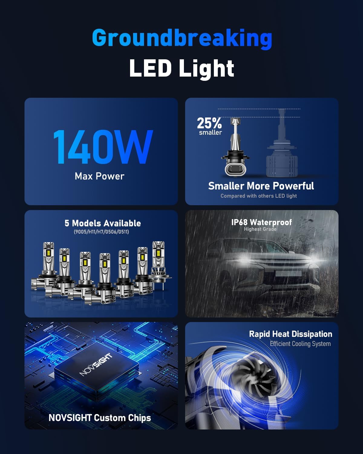 NOVSIGHT 9005 9006 Fog Light Bulbs - 80000LM 6500K Cool White, 1:1 Design Easy Installation, Non-Polarity Plug-and-Play, Pack of 4