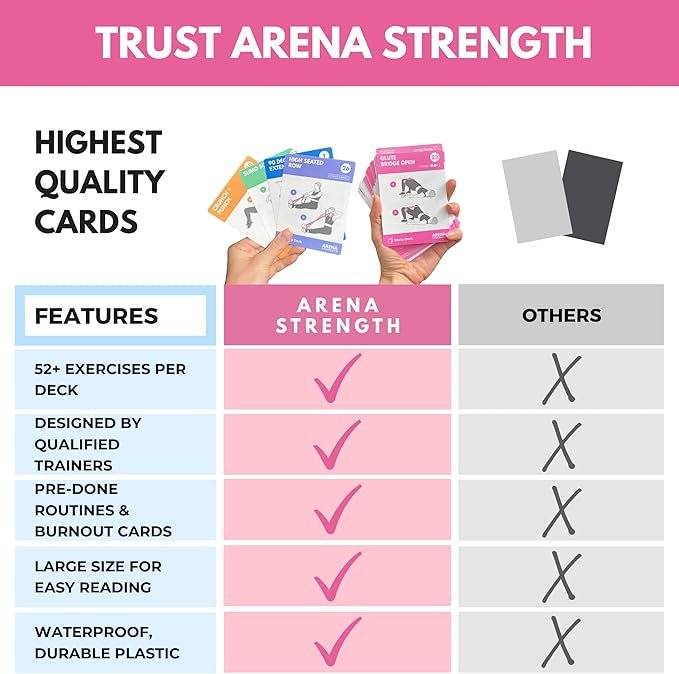 Arena Strength Workout Cards - Instructional Fitness Deck for Booty Band Workouts, Beginner Fitness Guide for Resistance Band Training Exercises at Home. Includes Workout Routines.
