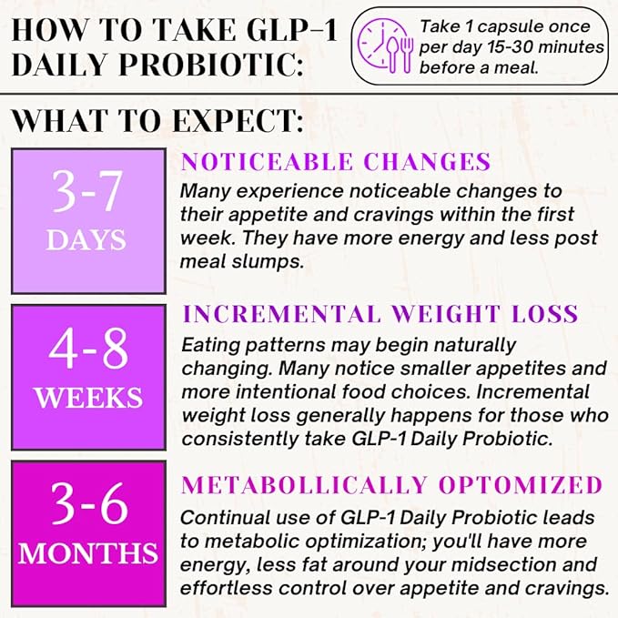 GLP-1 Supplement Weight Loss - Reduce Hunger & Cravings, Support Fat Loss & Weight Management, Naturally Boost GLP1 Production, Appetite suppressant for Women - Vegan & Gluten Free (30 Capsules)