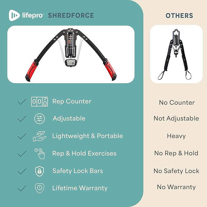 Lifepro Hydraulic Power Chest Expander and Arm Twister Trainer Exerciser - Adjustable 22-440lb Resistance, Smart Rep Counter - Home Gym Workout Equipment for Upper Body Strength Training