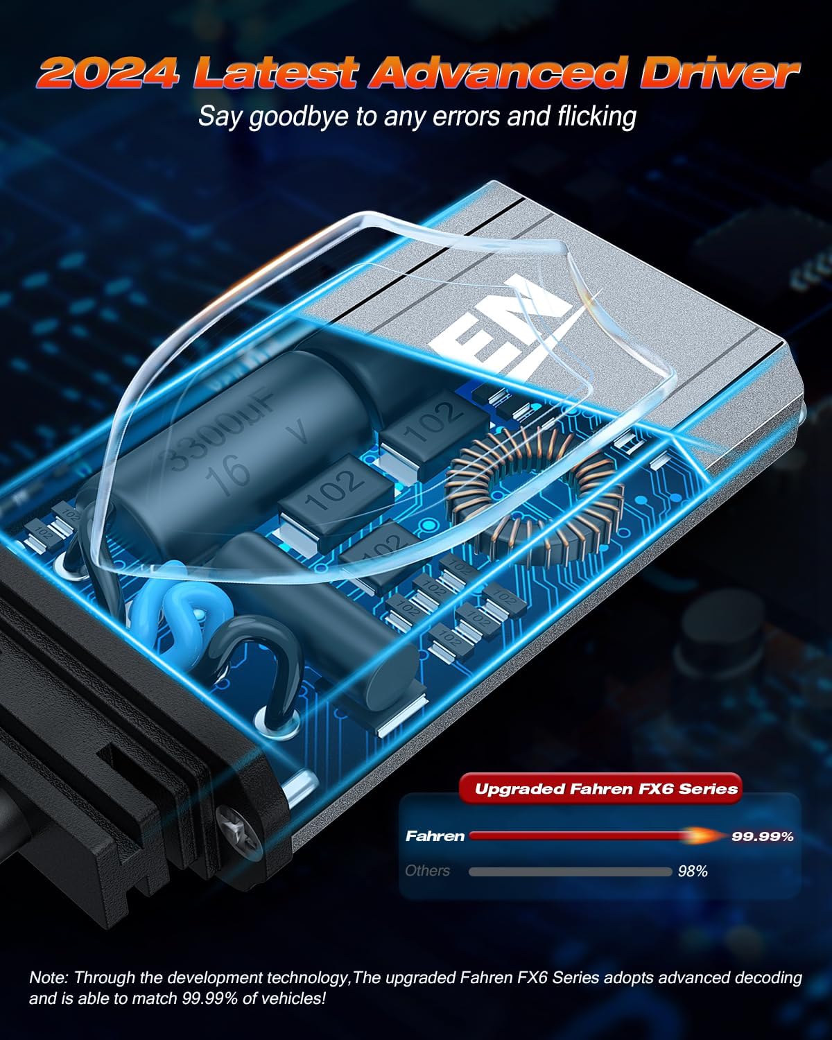 FAHREN H1 Fog Bulbs, Upgraded 120W 50000LM H8/H9 Bright tire lights, 6500K Cool White IP68 Waterproof,Quick Installation, Pack of 2