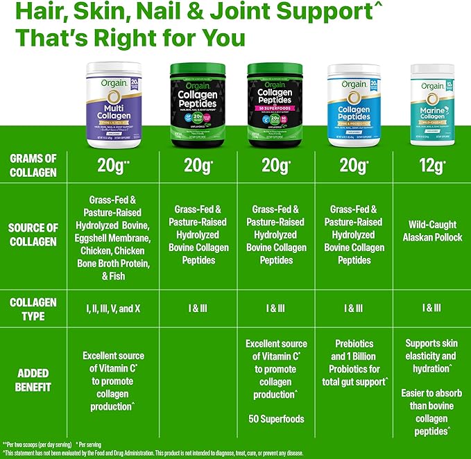 Orgain Hydrolyzed Collagen Peptides Travel Packets For Women & Men - 5g Grass Fed Collagen Per Serving, Hair, Skin, Nail & Joint Support Supplement, Non-GMO, Type I & III - Unflavored (25 Count)