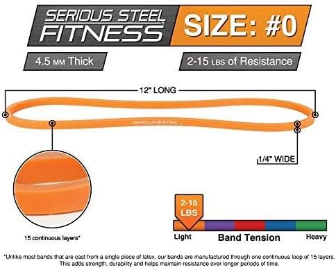 Serious Steel Fitness 12 inch Resistance Band - Deadlift & Hip Band for Glute Activation & Dynamic Warm Up