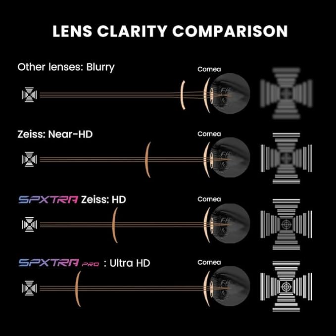 Ski Goggles Snow OTG Snowboard Goggles Magnetic Interchangeable Lens Frameless UV Protection Anti-fog mobile Skating