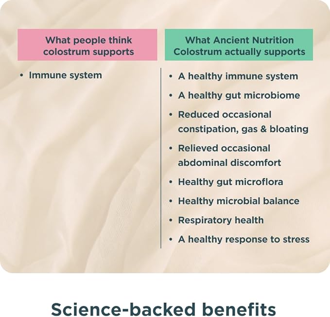 Ancient Nutrition Colostrum Superfood Powder, Grass Fed Bovine Colostrum, Supports Healthy Gut Microbiome and Immune System, Clinically Studied Lactoferrin & Probiotics, Unflavored, 60 Servings