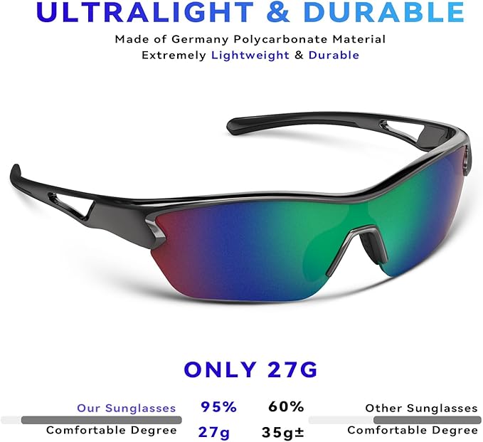 BEACOOL Polarized Sports Sunglasses for Men Women Youth Baseball Cycling Running Fishing Golf Motorcycle TAC Glasses UV400