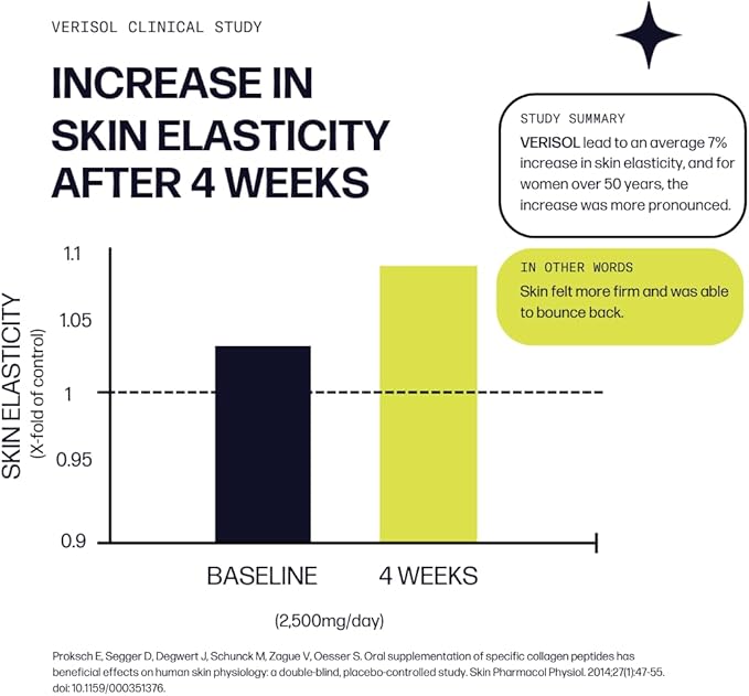 Skin Boost Plus (Mixed Berry) [50-Serves] | Collagen Powder Supplement with VERISOL Bioactive Hydrolyzed Collagen Peptides, Vitamin C & Hyaluronic Acid to Improve Skin Elasticity