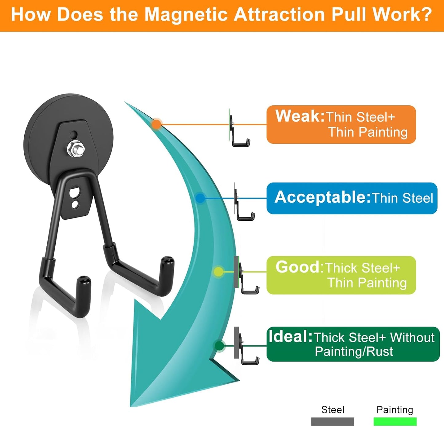 ENUODA Strong Magnetic Hooks Heavy Duty Magnet Garage Hooks for Cruise Magnet Tool Holder for Hanging Garden Tools, Cabinet, Van, Pegbaord, Kitchen, Outdoor, 2 Pack