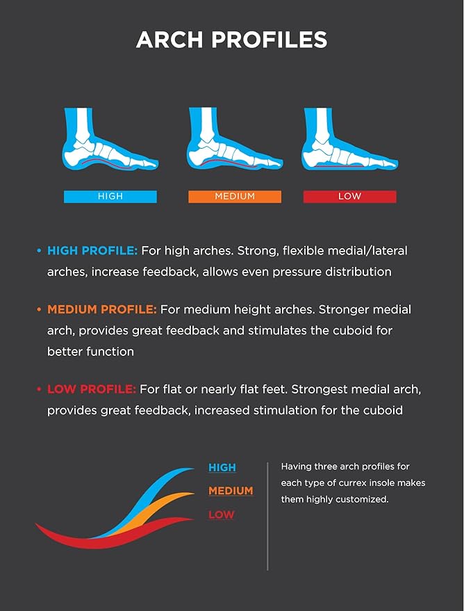 CURREX RunPro Insoles for Running Shoes – Arch Support Inserts to Help Reduce Fatigue, Prevent Injuries & Boost Performance – for Men & Women – Low Arch, Medium