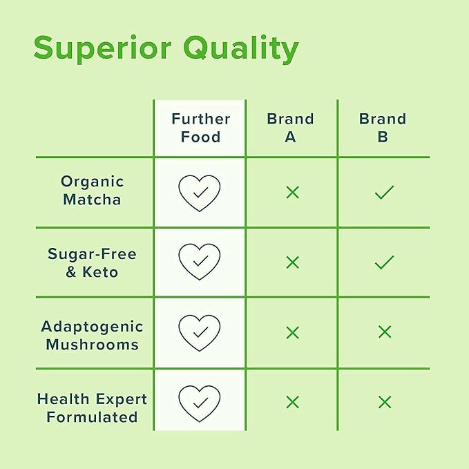 Further Food Matcha Collagen Peptides Powder - Organic Matcha & Cordyceps for All Day Energy, Mental Clarity & Immunity & Premium for Gut Health, Joints, Skin, Hair & Nails 10.62 oz