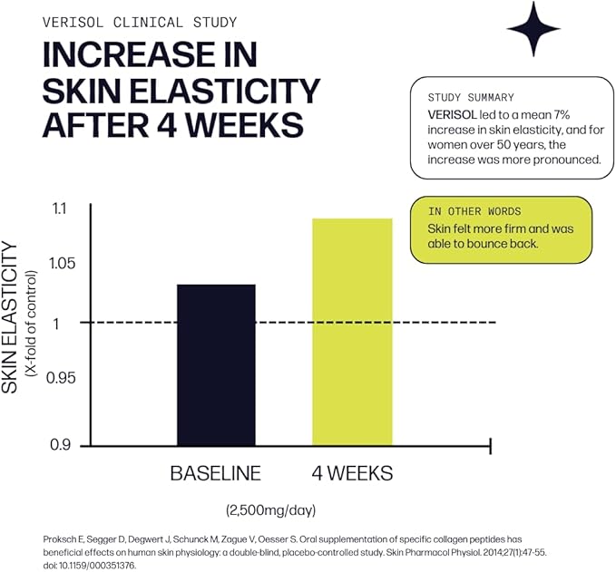 Sparkle Wellness Skin Boost (Acai Lemonade) [30-Serves] | Collagen Powder Supplement with VERISOL Bioactive Hydrolyzed Collagen Peptides & Vitamin C to Improve Skin, Hair & Nail Health