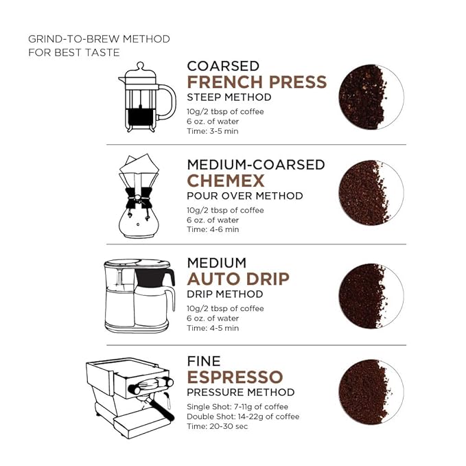 Amazon Fresh Just Bright Ground Coffee, Light Roast, 12 Ounce (Pack of 3)