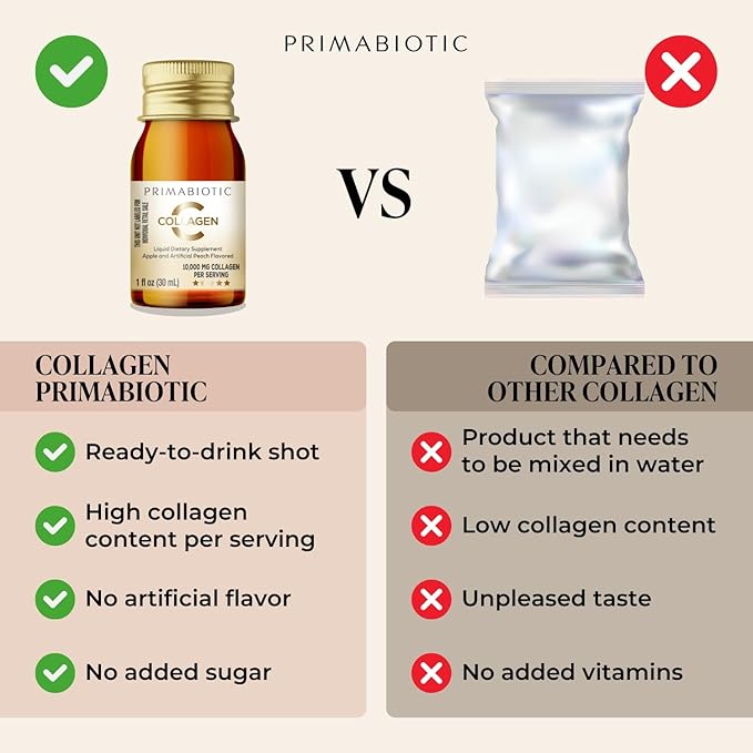 Liquid Collagen - High Collagen Content [10,000 Mg] Per Serving - Hydrolyzed Collagen and 12 Vitamins - Gluten Free- 450 Ml - Pack of 15 Bottles x 30 Ml