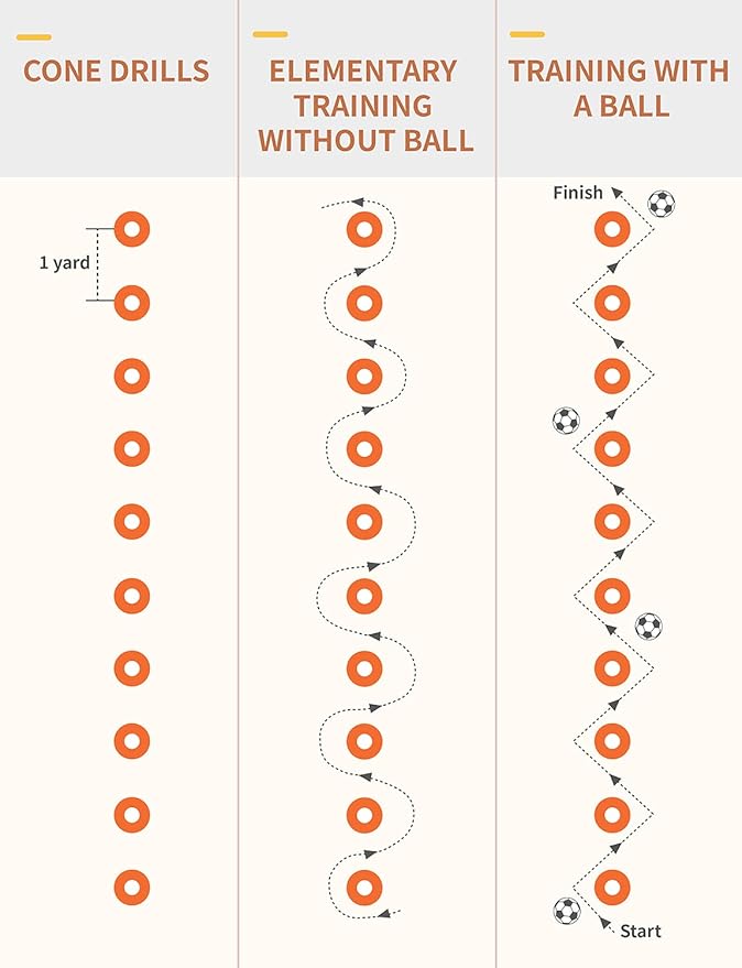 GHB Agility Ladder,Football Training Equipment Set,4 Agility Hurdles, 20 feet12 Rungs Speed Ladder,12 Disc Cones,Resistance Parachute, Jump Rope, 5 Resistance Bands