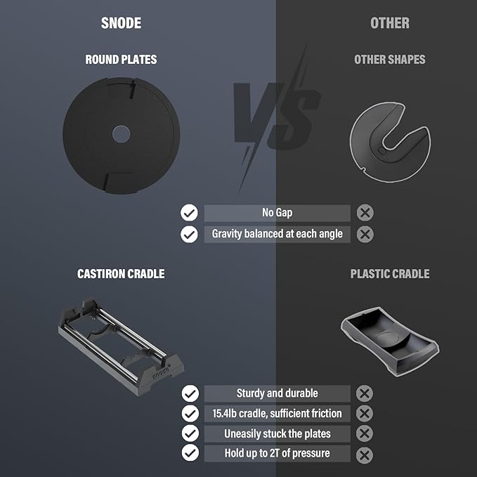 SNODE AD80 Drop Proof 80 lbs Adjustable Dumbbell Set -Adjustable Weights with Cast Iron Plates and Cradle, Knurled Handle, Fast Adjust, Compact Home Gym Equipment for Bench & Press