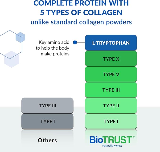BioTrust Ageless Multi Collagen Peptides Powder – 5 Types (I, II, III, V, X) – Unflavored Collagen Powder for Women & Men – Hydrolyzed Protein – Grass Fed Beef, Fish, Chicken, Eggshell Membrane