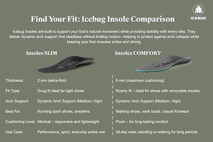 Icebug Comfort Insoles with Dynamic Arch Support, Charcoal Medium Arch, M 5/W 6.5-7