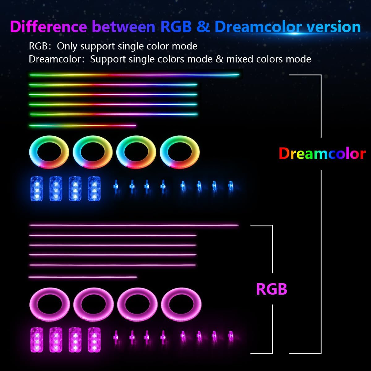 Dreamcolor Acrylic Interior Car Lights, AMKI Car LED Strip Light with APP Control, Car Accessories Car Ambient Neon Light Kit with RGB 14 in 1 and 175 inches 593 LEDs, 16 Million Color Sound Activated