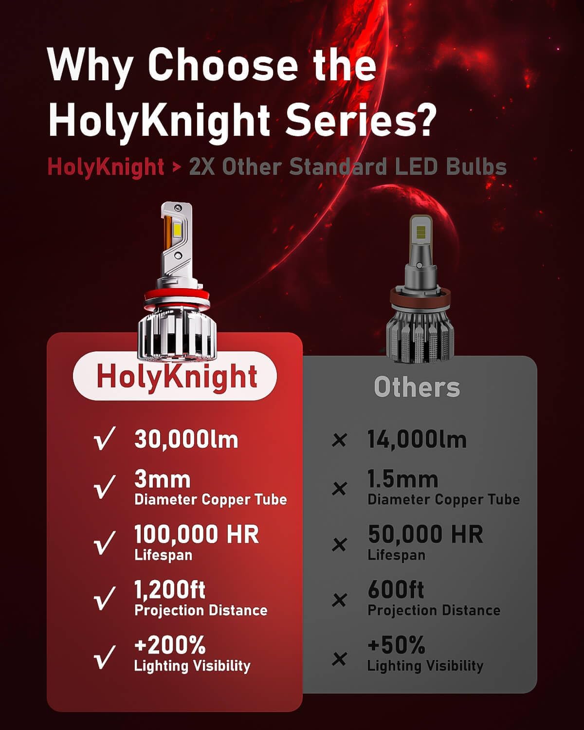 LUXSTER HolyKnight 30000lm H11 H9 55W LED Light Bulbs, H8 H16 Foglight Bulbs, Super Bright, 6000K Cool White, Pack of 2