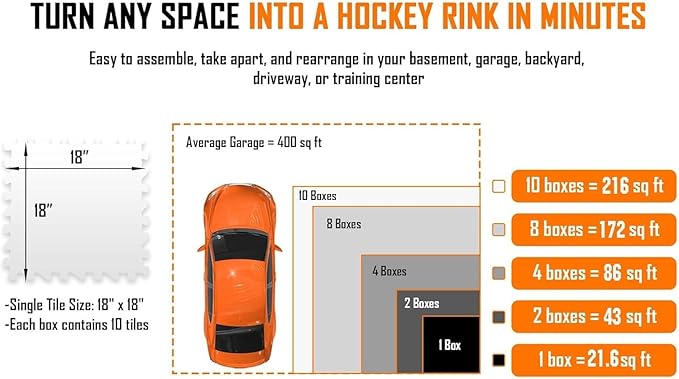 Potent Skateable Synthetic Ice Hockey Tiles (10-Pack, 21.6 SQFT) – Artificial Ice Rink Tiles for Home Hockey Training – Easy Interlocking Assembly, Expandable Design, Durable Self-Lubricating Surface