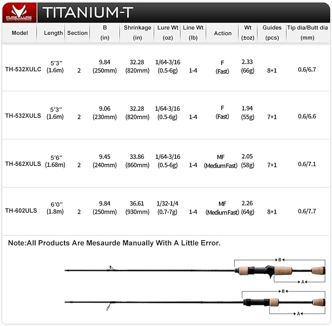 PURELURE Titanium-T Ultralight Fishing Rod Spinning & Casting for Trout Panfish, Carbon Fiber BFS Rod 2Pcs, Titanium Tip & Guides, Cork Handle, 5-6ft Stream Rod XUL Power, Fast/Moderate Fast Action