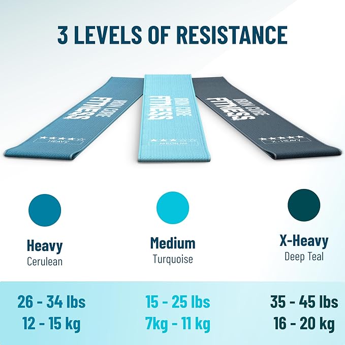 Fabric Mini Resistance Bands Sets for Trainers, Bootcamp, Gym for Men and Women in Fun Colors - Ebook, Videos and Workout Chart Included by Iron Core Fitness