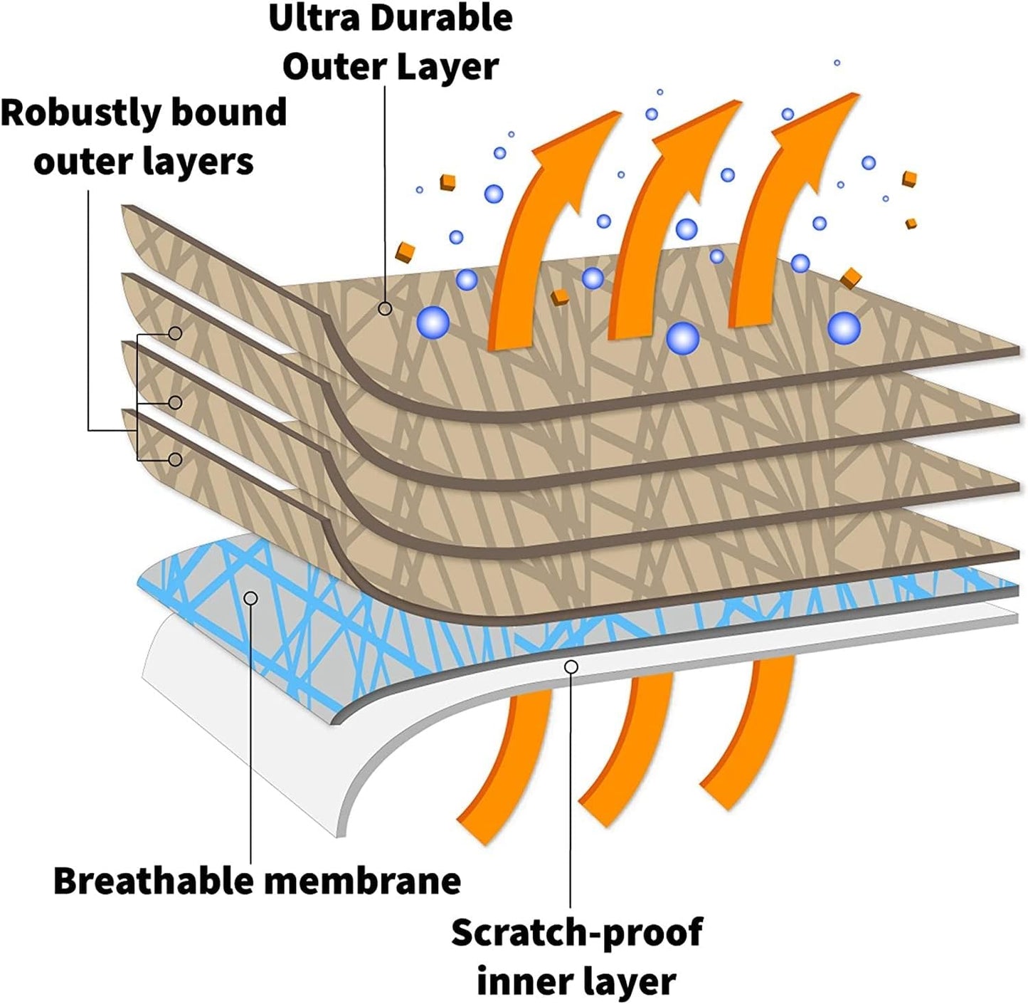 Supreme Full Car Cover – for Pontiac Sunfire 1995-2005 Coupe 2-Door Semi Custom Fit Waterproof Full Coverage All Weather Windproof Dust Proof Indoor Outdoor Automobile
