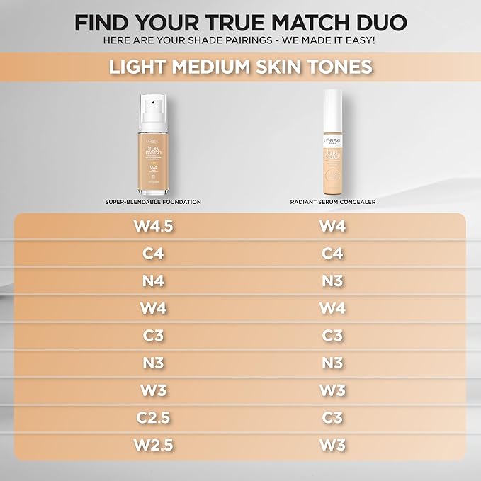 L'Oreal Paris True Match Super-Blendable Foundation, Medium Coverage Liquid Foundation Makeup, W4, Light Medium, 1 Fl Oz
