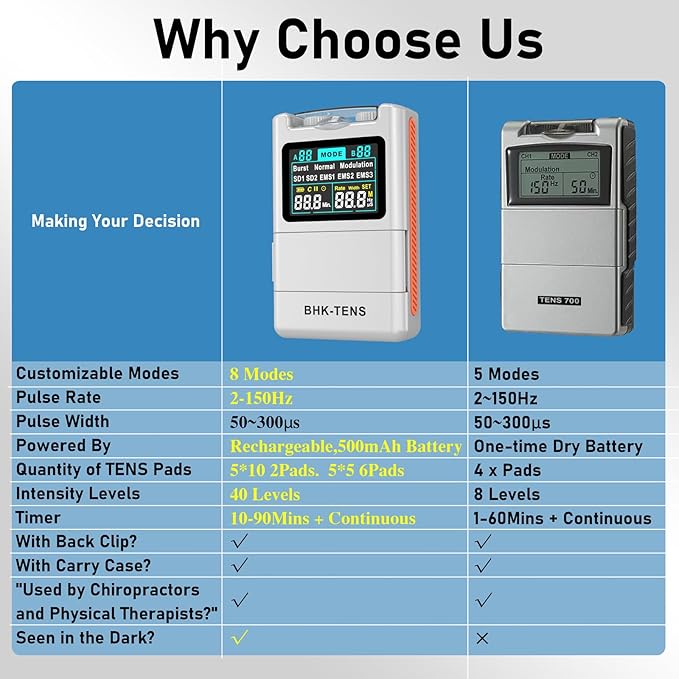 2025 TENS EMS Unit Muscle Stimulator for Back Pain Relief, Upgraded Color LCD TENS Machine for Chronic Pain, Muscle Relaxation, Home Use. with 8 Customizable Pulse Modes, 8 TENS Pads, 40 Intensitys