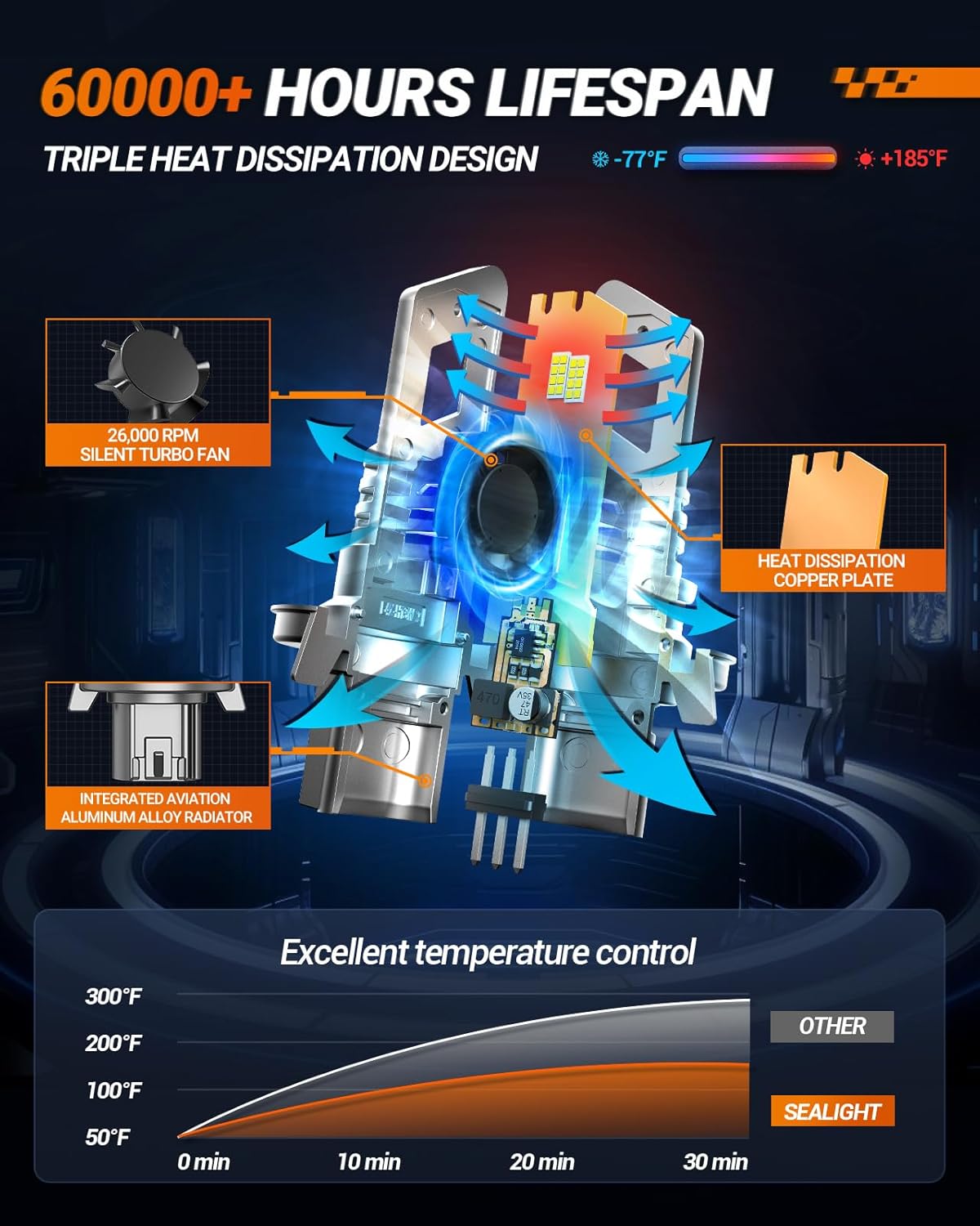 SEALIGHT H13 Bulb compatible 9008, 30000LM 6500K White Light, 1:1 Design with Cooling Fan, 60000+ Hours Lifspan Plug and Play, 2 Pack