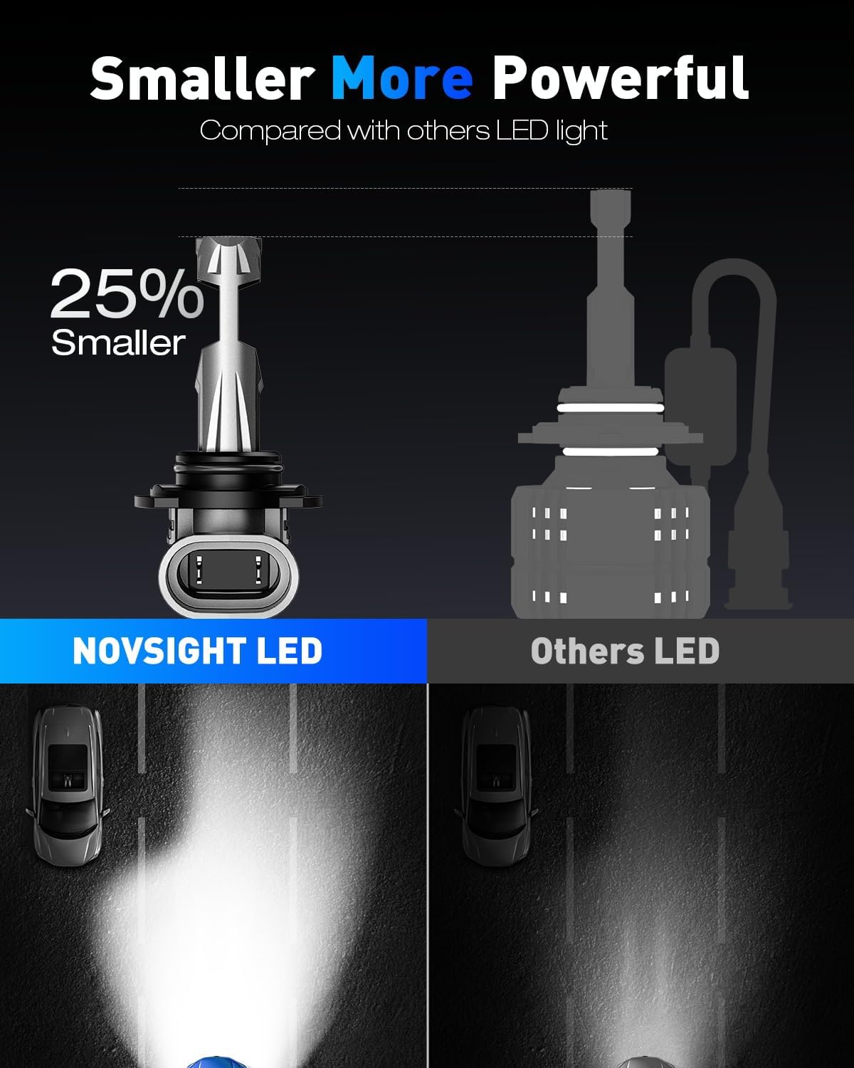 NOVSIGHT H11 9005 Fog Light Bulbs - 80000LM 6500K Cool White, 1:1 Design Easy Installation, Non-Polarity Plug-and-Play, Pack of 4