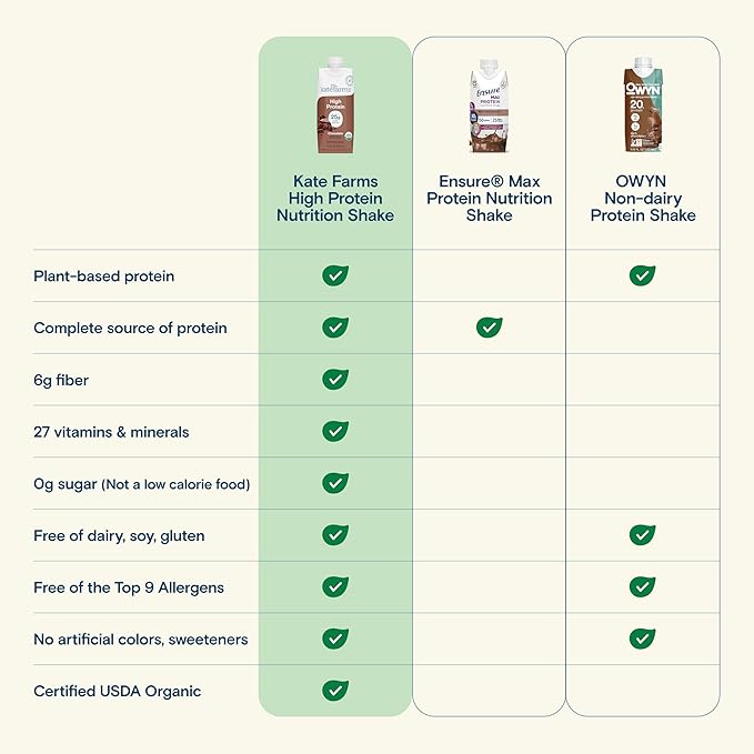 KATE FARMS Organic High Protein Chocolate Nutrition Shake, 25g Protein, 6g Fiber, 27 Vitamins and Minerals, 0g Sugar, Protein Drink, 11 oz (12 Pack)