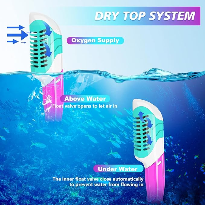 GoseWave Snorkeling Gear for Kids, Kids Snorkel Set for Ages 5-15, Anti-Fog Diving Mask and Dry Top Snorkel Set, Unisex Swimming Goggles with Nose Cover