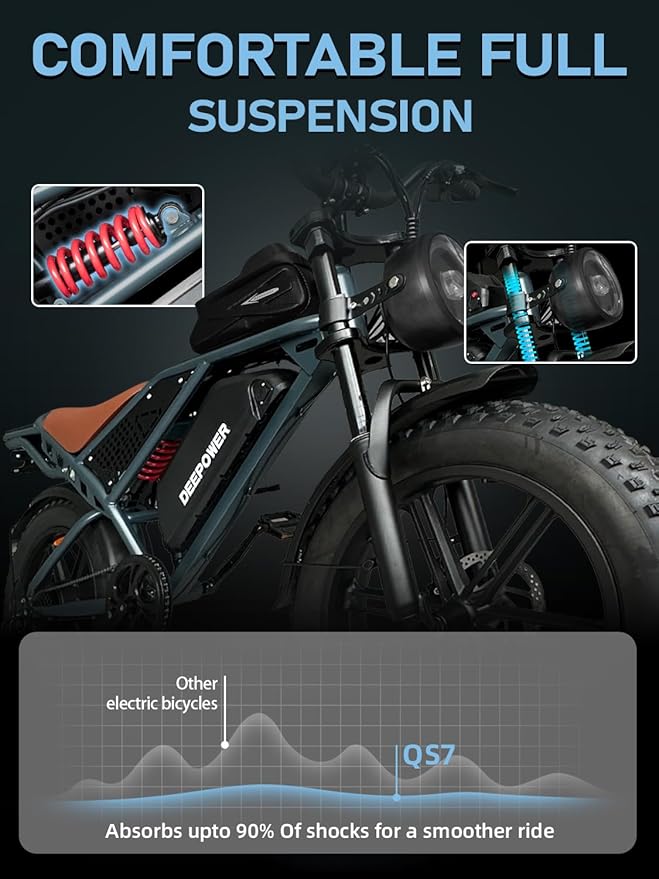 DEEPOWER Electric Bike for Adults,1500W/3500W Peak Motor 30MPH 35-180 Miles Electric Dirt Bike,Dual Suspension Ebikes for Adults, 20" Fat Tire E Bike with 624-2880Wh Battery,UL 2849 Tested