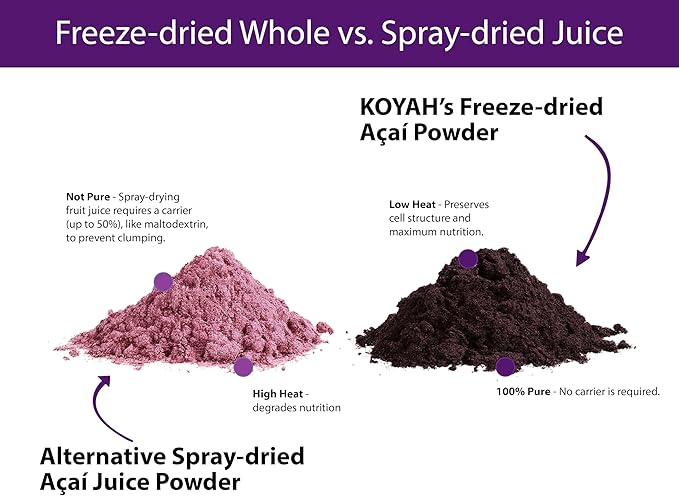KOYAH - Organic Acai Powder (150g - 50 Servings): Brazil Grown, Freeze-Dried, 100% Pure, No Citric Acid Added, Great in Smoothies and Bowls