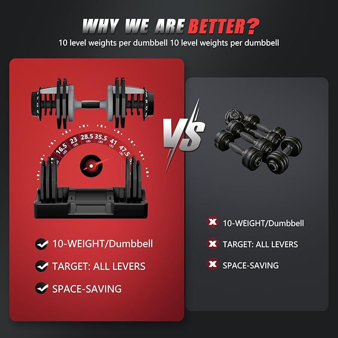 Adjustable Dumbbell Set of 2 Anti-Slip Handle 5 Different Free Weights Per Dumbbell for Men Women Home Workout Gym