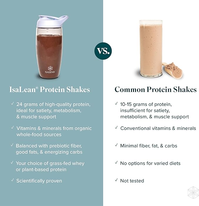 IsaLean Protein Shake - Complete Superfood Meal Replacement for Maintaining Healthy Weight and Lean Muscle Growth with 24 Vitamins and Minerals - 28.6 oz - 14 Meal Canister (Strawberry Cream)