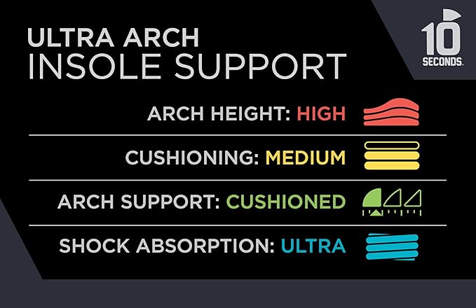 3810 Ultra Arch Support – Foam Cushion Insoles for Men & Women w/Metatarsal Pad, Plantar Fasciitis Relief, Morton's Neuroma Metatarsalgia Orthotics, Heavy Impact Shoe Insert (M 14)