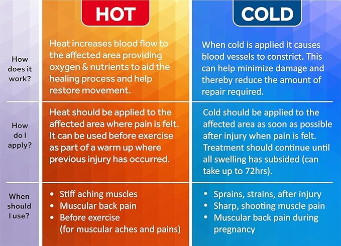 Premium Large Hot Cold Solid Gel Pack by FOMI Care | 18” x 12” | Soft, Comfortable Ice Wrap for Back, Shoulder, Knee, Thigh Pain Relief | Oversized, Flexible Cool Compress | Freezable, Microwaveable