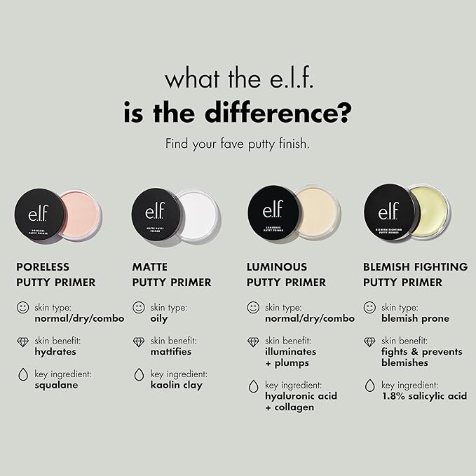 e.l.f. Poreless Putty Primer, Silky, Skin-Perfecting, Lightweight, Long Lasting, Smooths, Hydrates, Minimizes Pores, Flawless Base & Finish, All-Day Wear, Ideal for All Skin Types, 0.74 Fl Oz