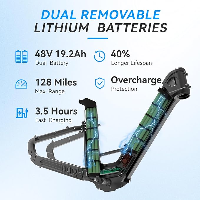 Carbon Fiber Electric Bike for Adults, Peak 1000W Motor 25MPH Ebike with 48V 19.2AH Removable Dual Batteries, 128 Miles Range, 26'' Big Tires, 7-Speed, Electric Bicycle for Men/Women