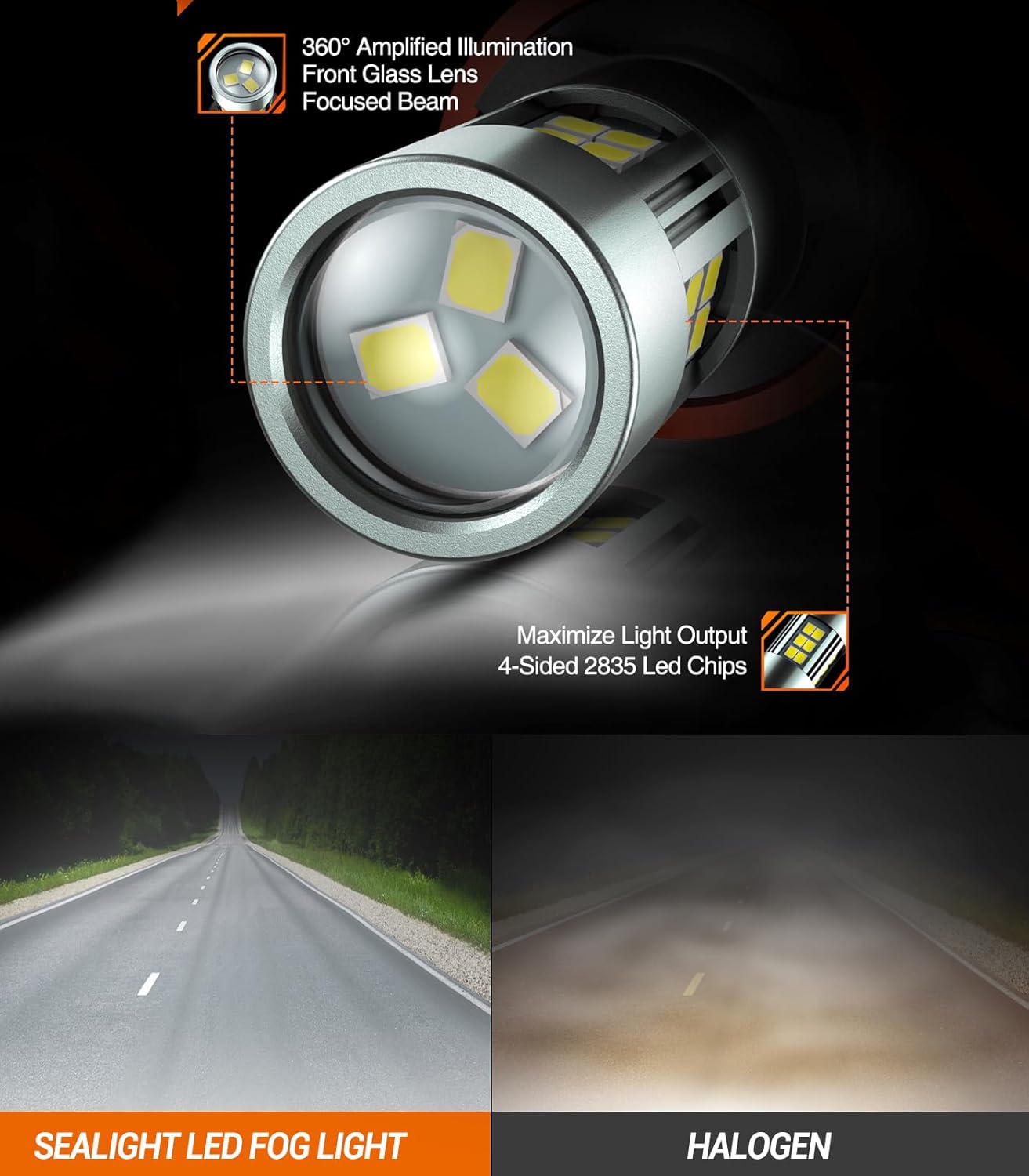 SEALIGHT H11 H8 H16 LED Fog Light Bulbs or DRL, Real 360° illumination Fog Bulbs, 6000K 400% Brightness Upgraded, H16 Front Fog Lamp,Non-polarity, Pack of 2, Plug&Play