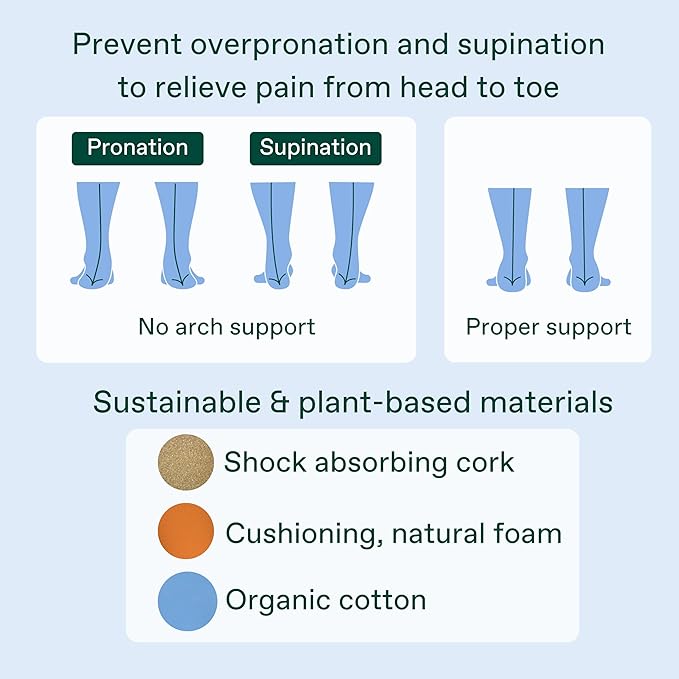 Fulton Men's Shock Absorbing Insoles with High Impact Arch Support - Custom Molding Cork Inserts Alleviate Plantar Fasciitis & Foot Fatigue- Athletic Running Insoles for Men (Men's Wide Size 13.5-14)