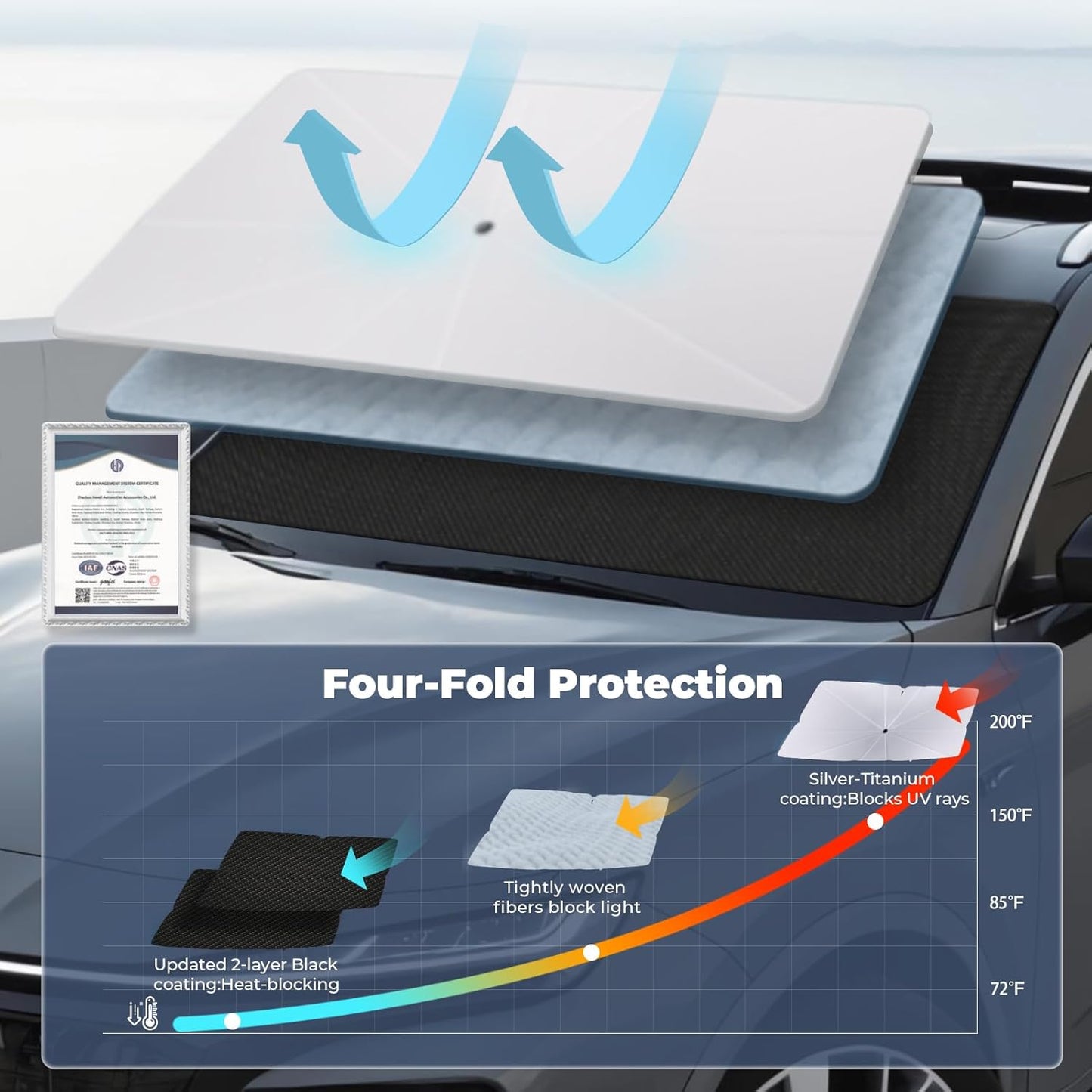 Windshield Sun Shade Umbrella: for Tesla Model Y 2016-2023 2024 2025 Model Y Juniper- Front Car Window Shades - 4-Layers Thickened Foldable Automotive Sunshades Block UV Keep Cool