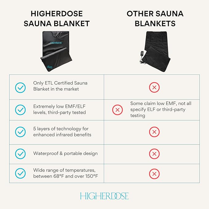 HigherDOSE Infrared Sauna Blanket - Personal Sauna to Relax & Detox Your Body and Mind - Portable Sauna Blanket for Home Sauna Therapy - Plush Thermal Blanket with Far Infrared Heat