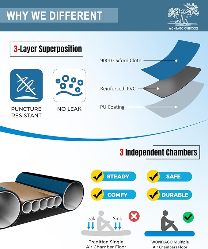 Inflatable Kayak, Portable Ripstop Oxford Cloth Recreational Touring Kayak with Fiberglass Kayak Paddle, Hand Pump and Carrying Bag, 1/2 Person